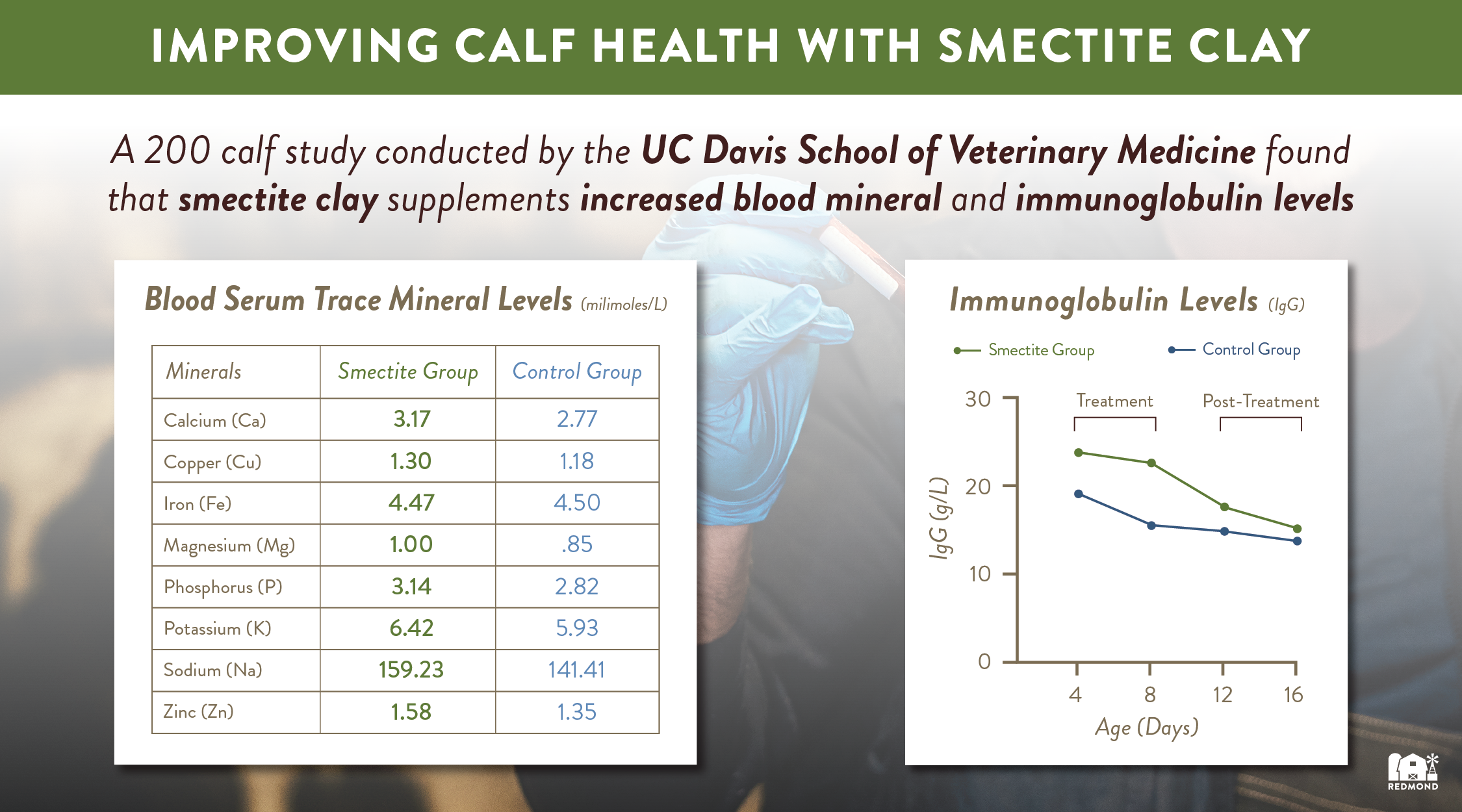 Benefits of Redmond First Month Calf DFM