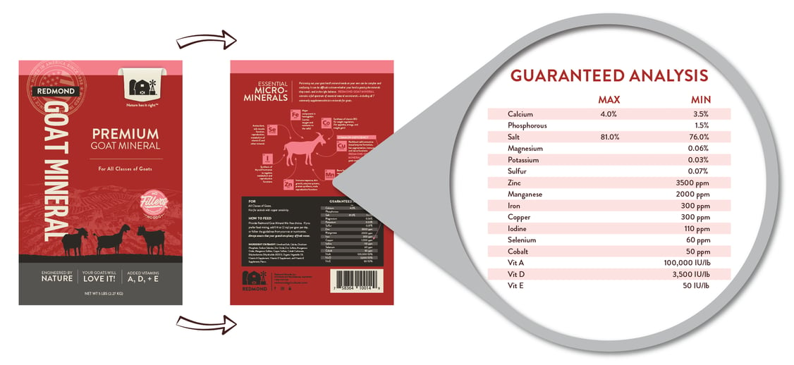 Guaranteed mineral analysis of Redmond Goat Mineral Mix