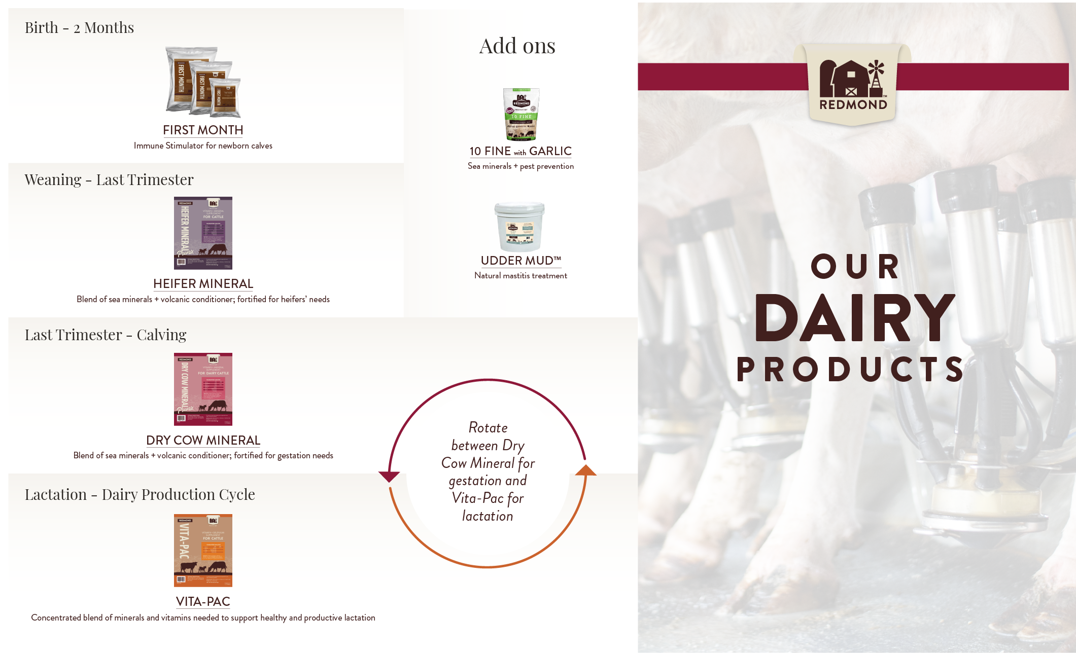 Redmond Minerals Dairy Cow Products