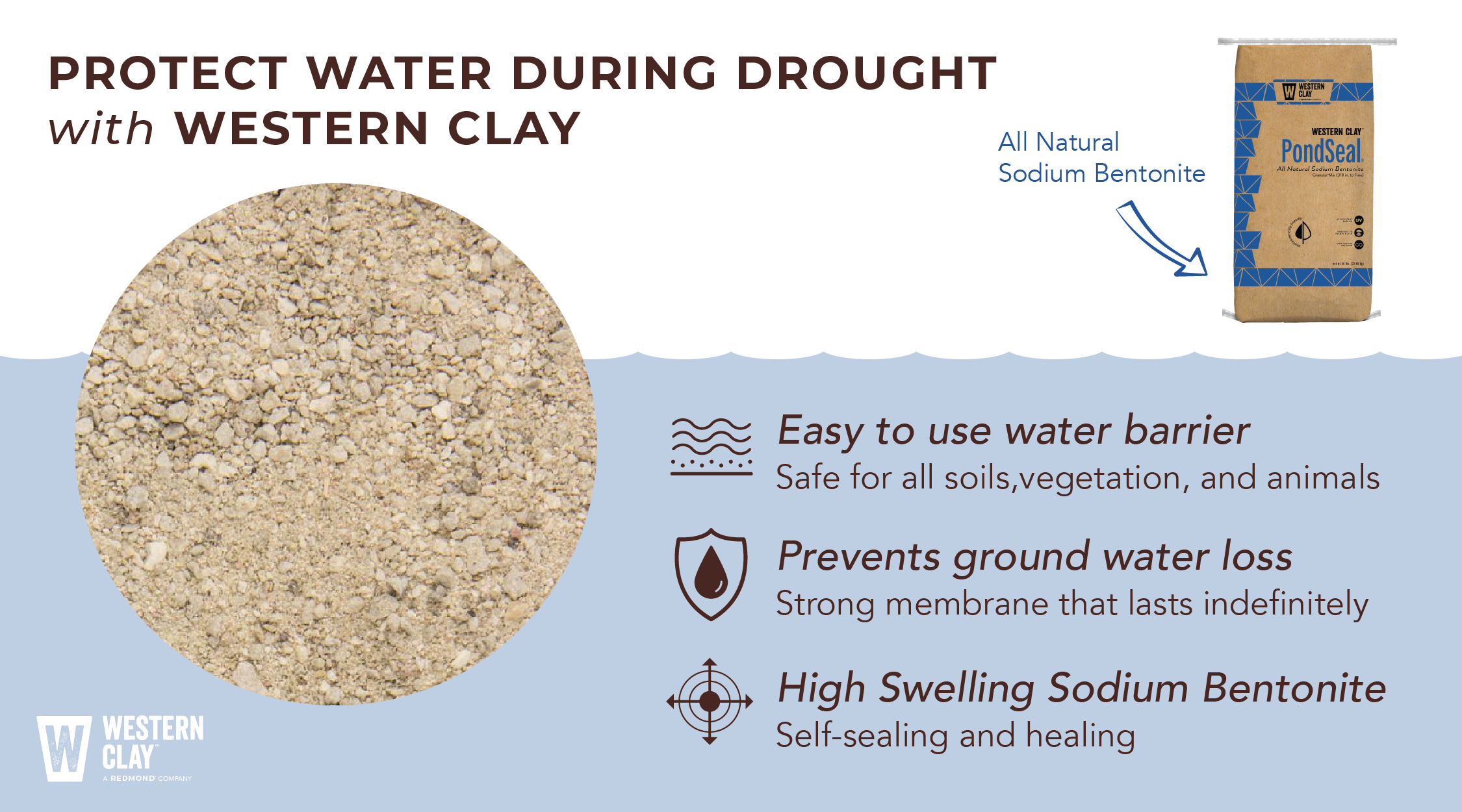 Drought proof your land