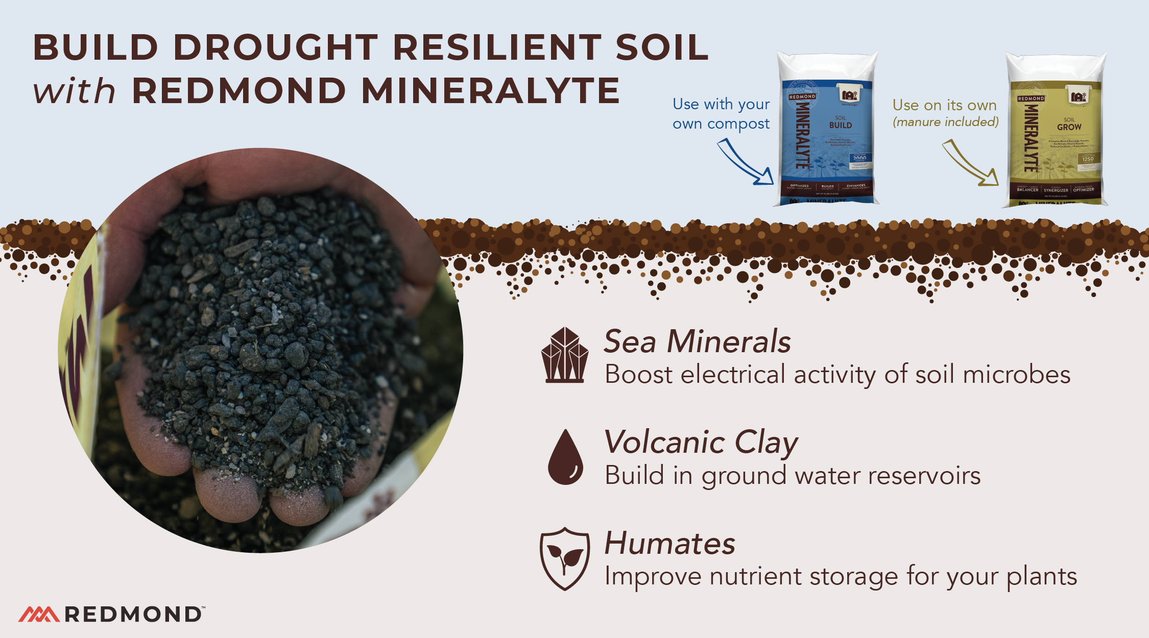 Build drought resilient soil