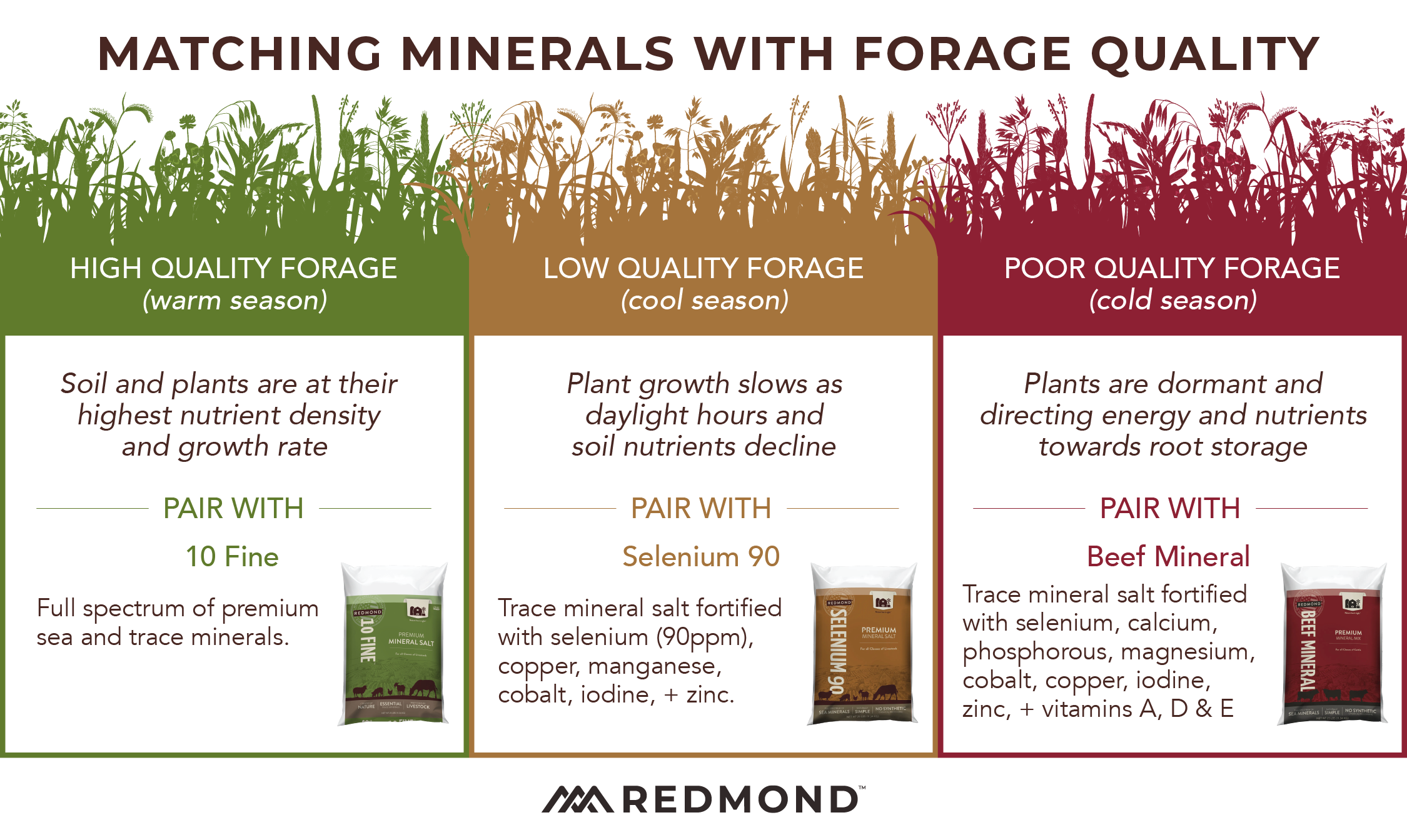 How to match minerals with forage quality
