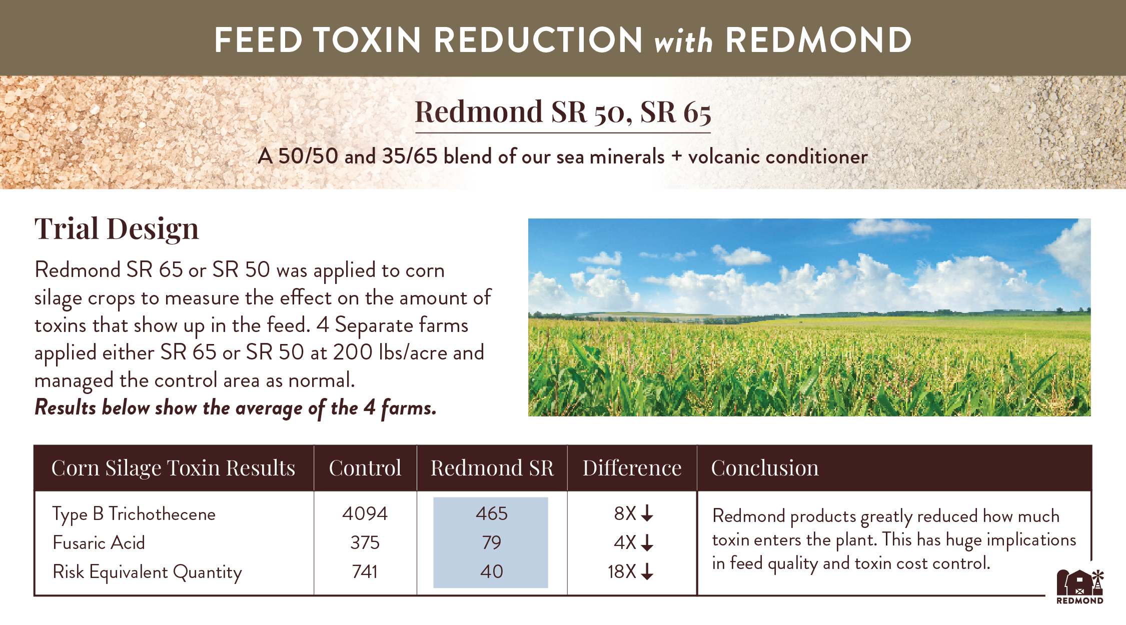 Feed Toxin Reduction