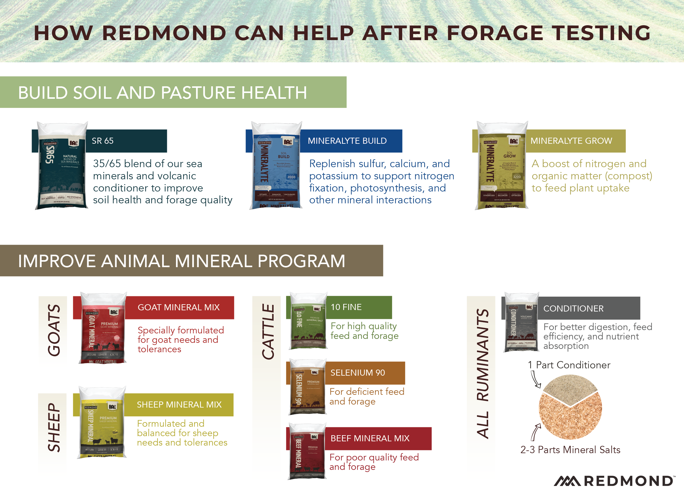 Improve forage quality with Redmond