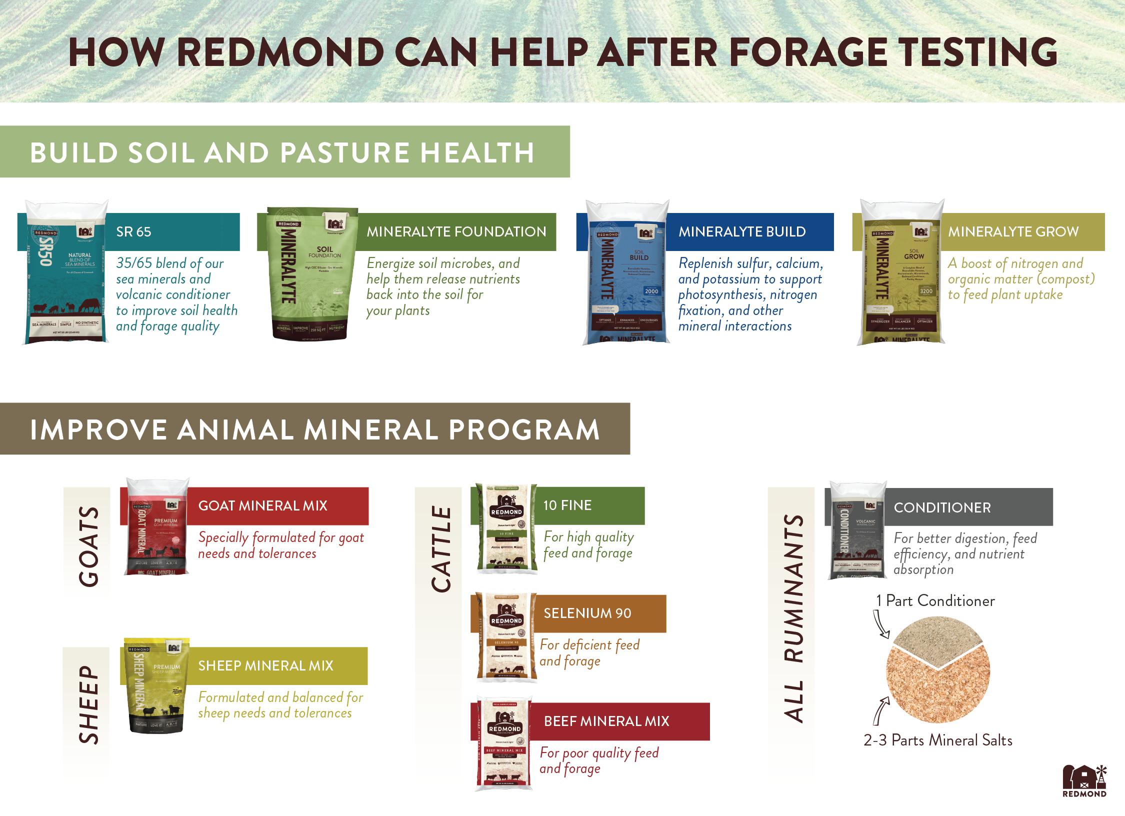 Improve forage quality with Redmond