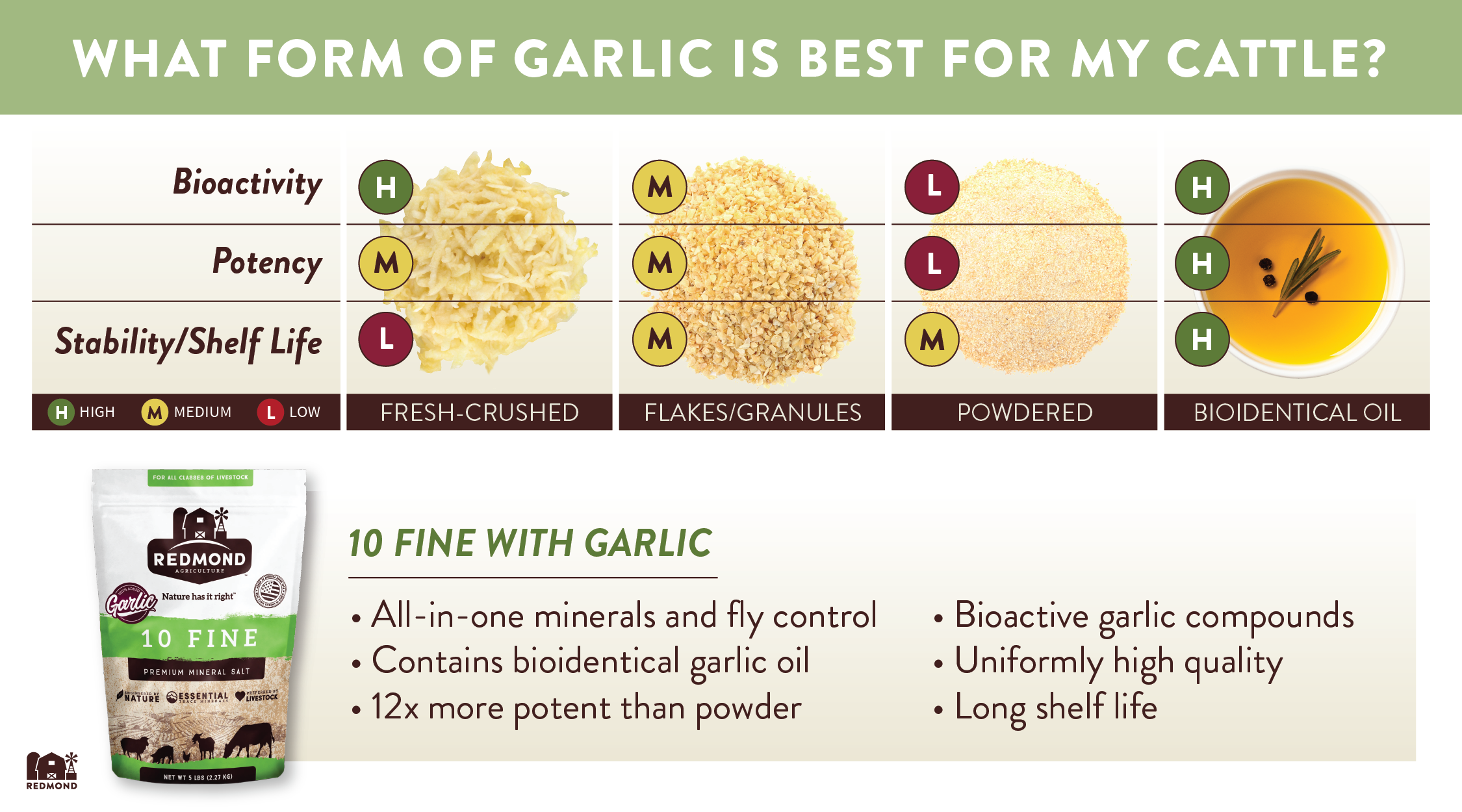 forms of garlic for cattle fly control