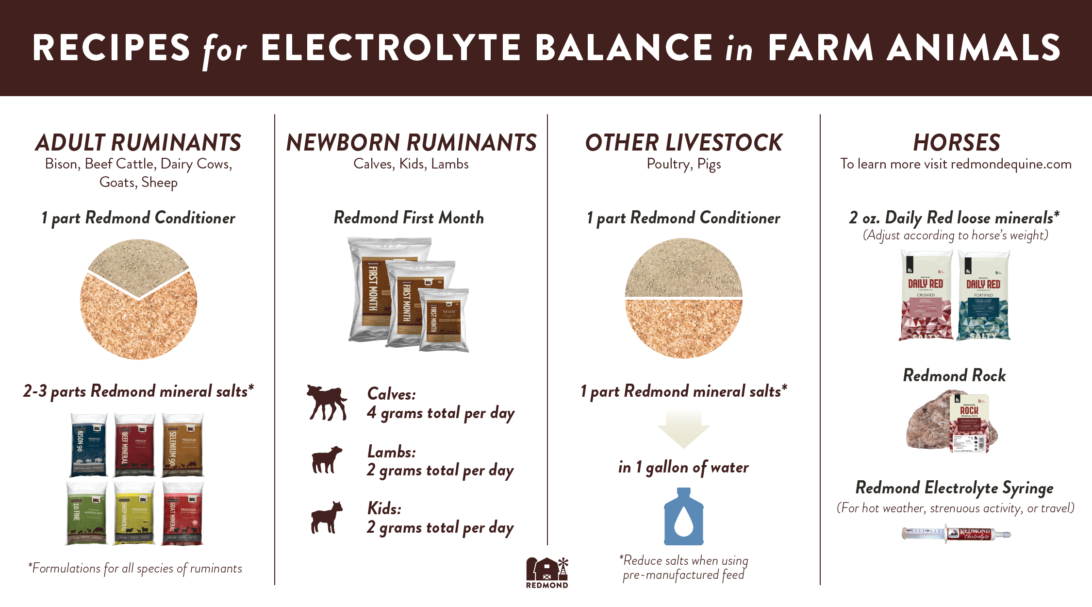 Balanced electrolytes for farm animals