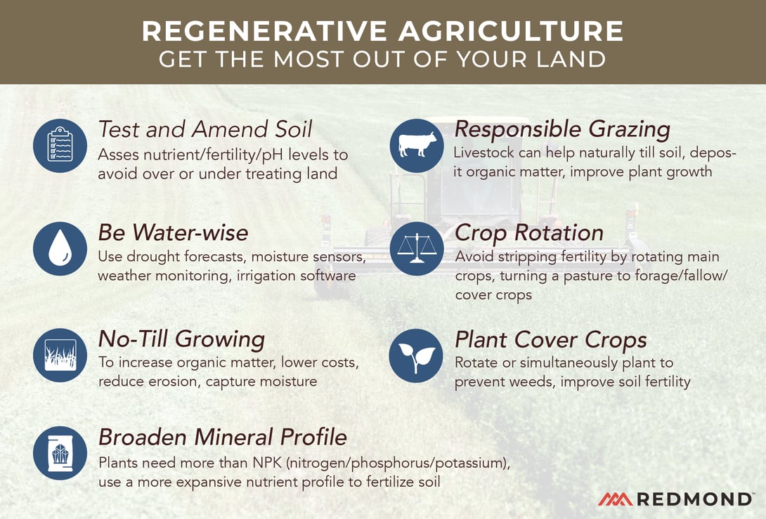 Regenerative Agriculture practices