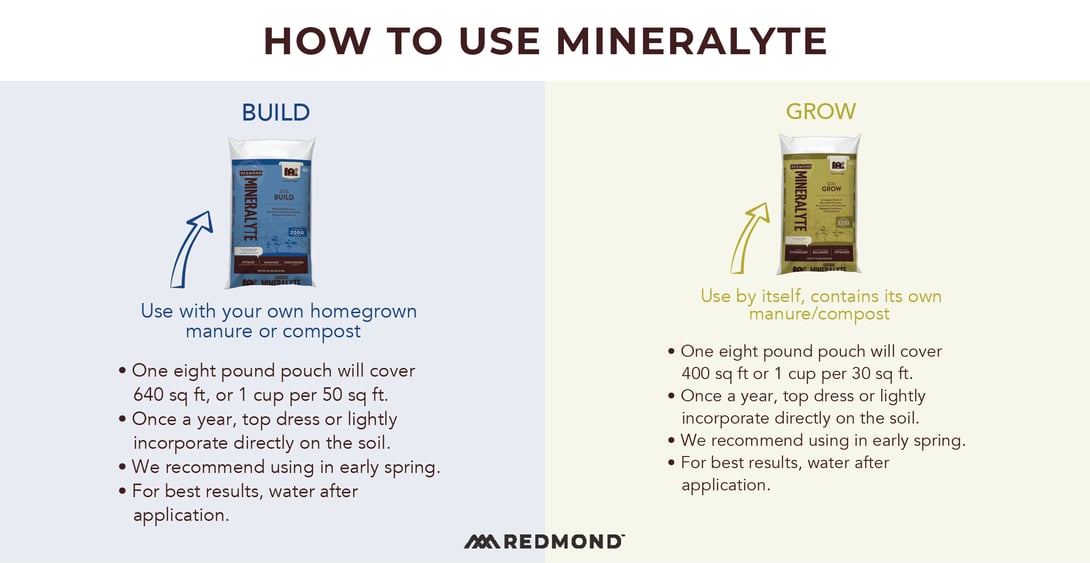 How to use Redmond Mineralyte