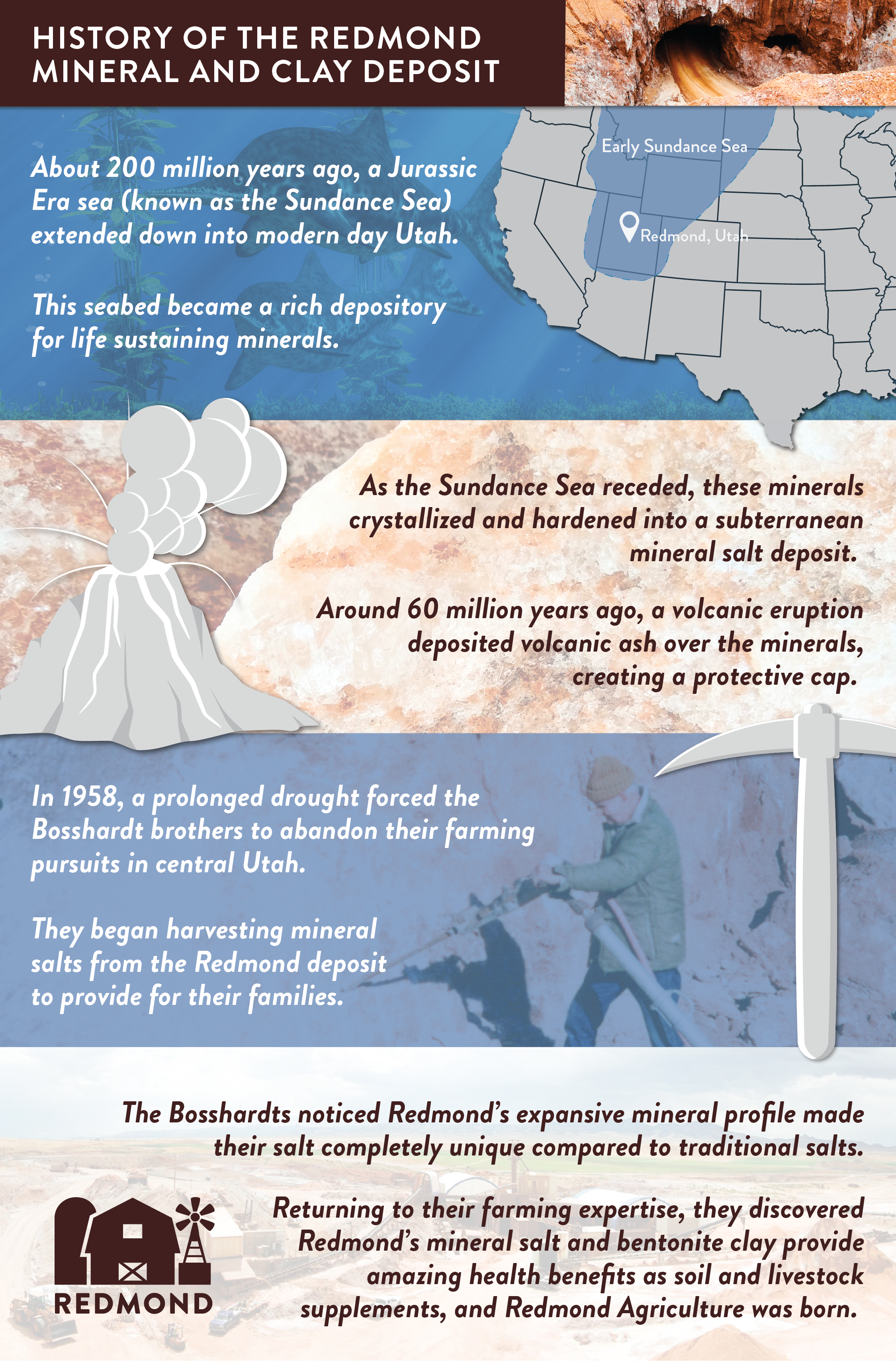 History of the Redmond mineral and clay deposit