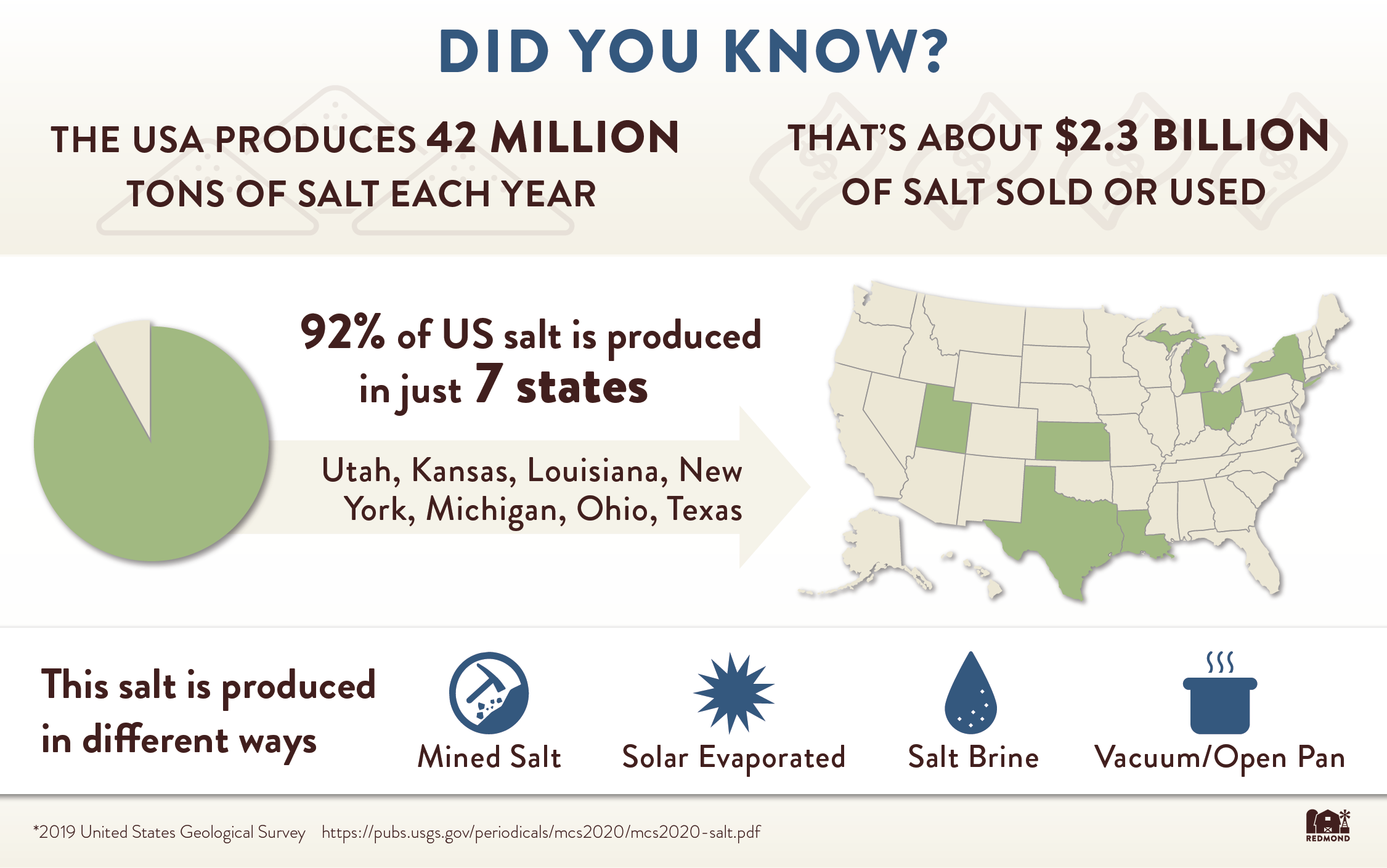 US salt production