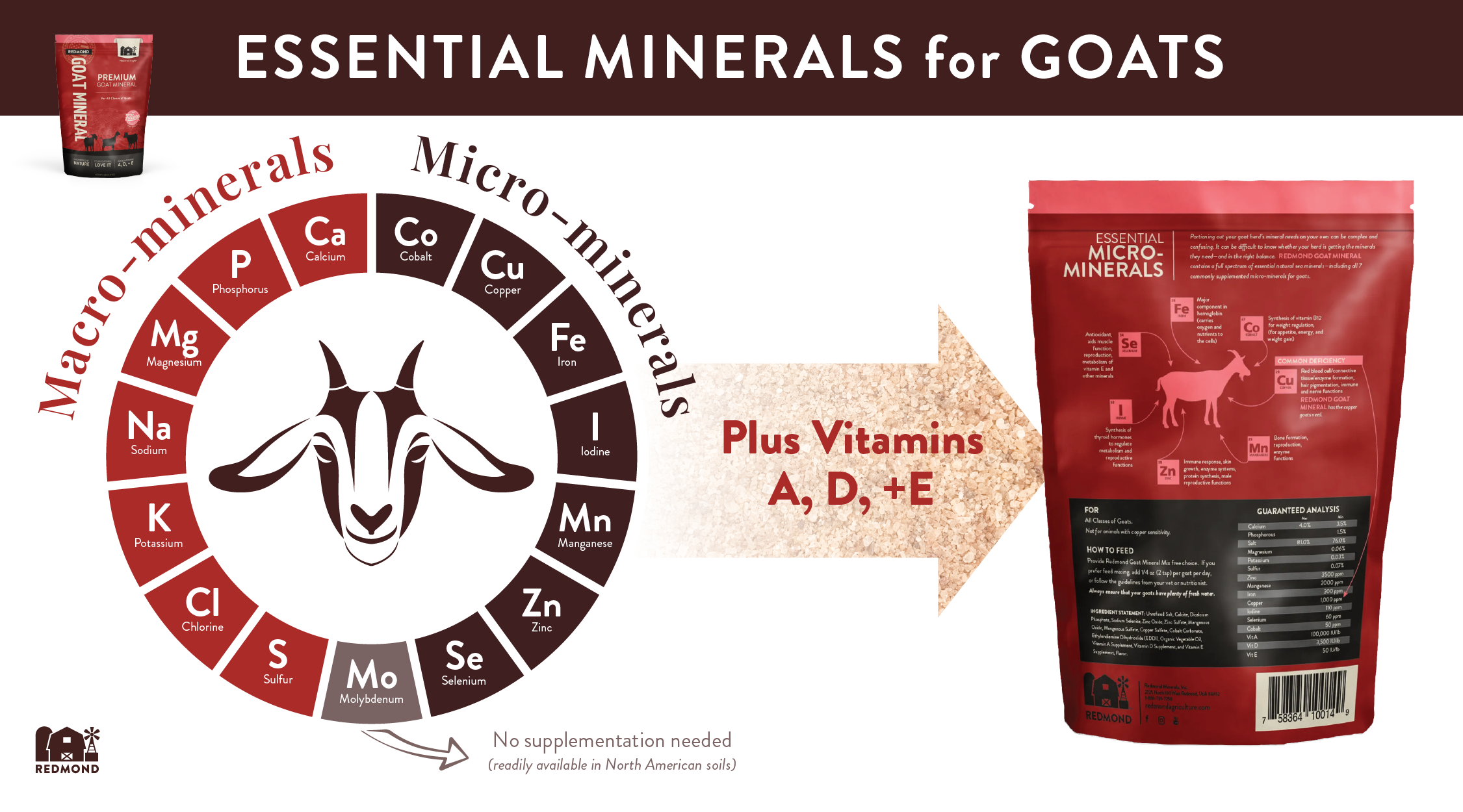 Essential minerals for goats