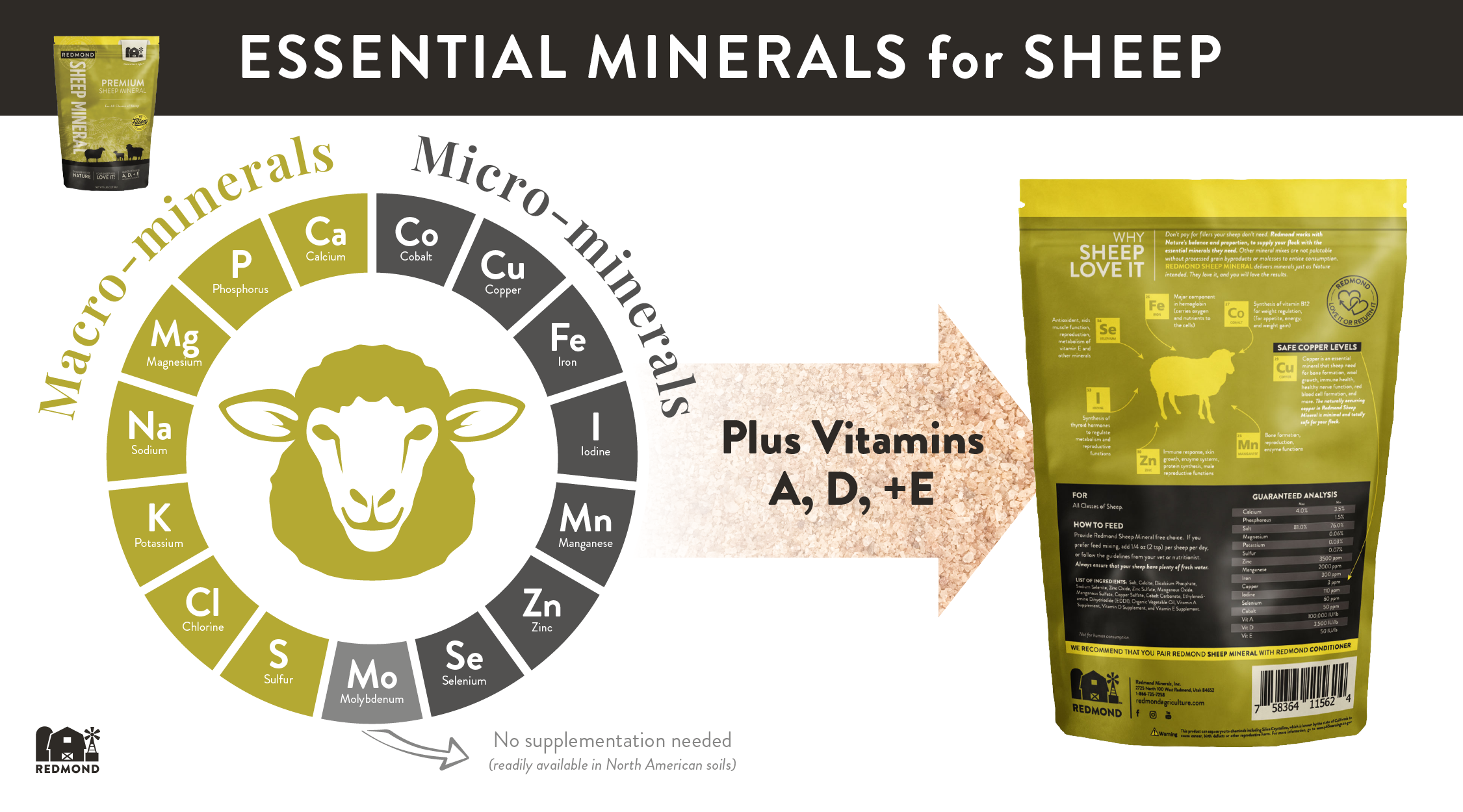 Essential minerals for sheep
