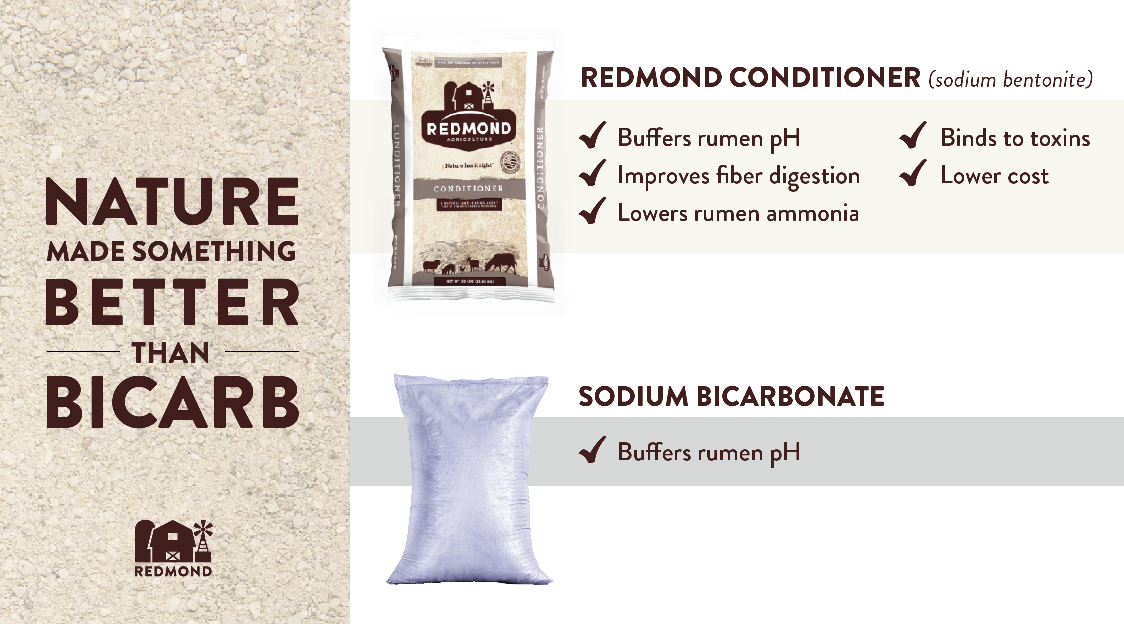 Sodium bentonite is a replacement for feed grade sodium bicarbonate