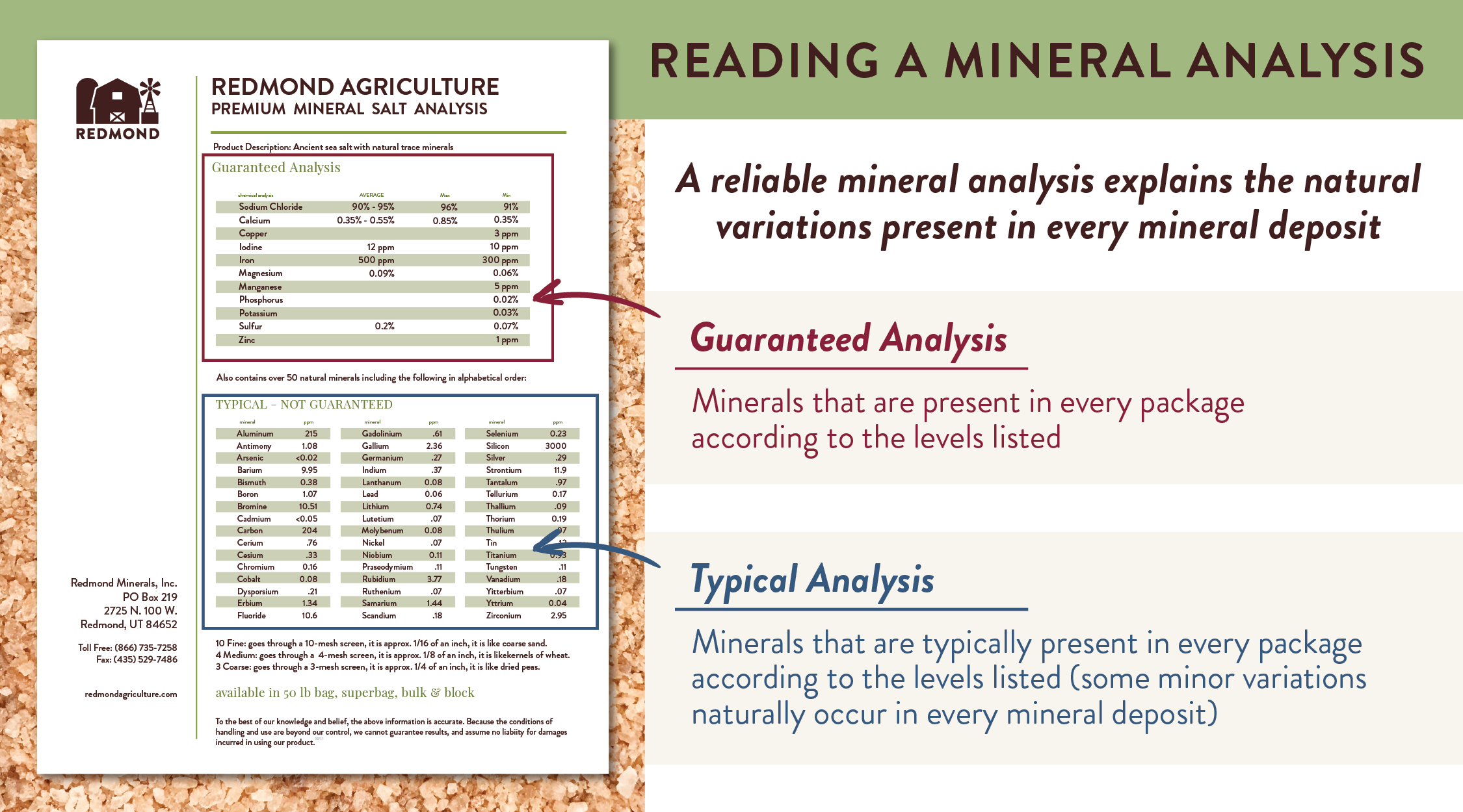 How to Read a Mineral Analysis